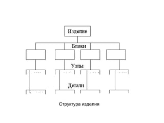 Структура изделия

 