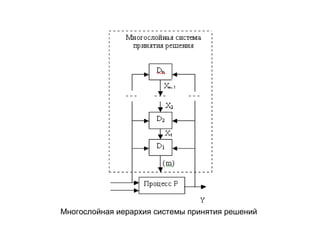 Многослойная иерархия системы принятия решений

 