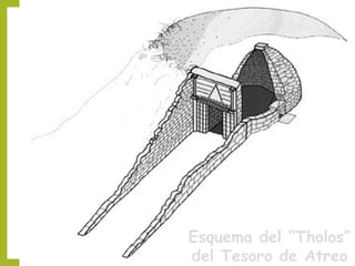 Esquema del “Tholos”
del Tesoro de Atreo

 
