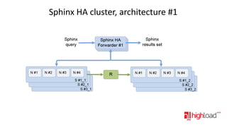 Sphinx HA cluster, architecture #1

 