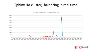 Sphinx HA cluster, balancing in real time

 