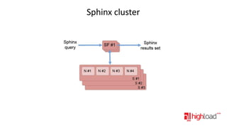 Sphinx cluster

 