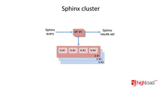 Sphinx cluster

 