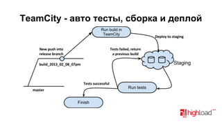TeamCity - авто тесты, сборка и деплой

 