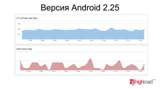 Версия Android 2.25

 