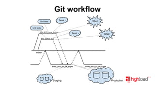 Git workflow

 