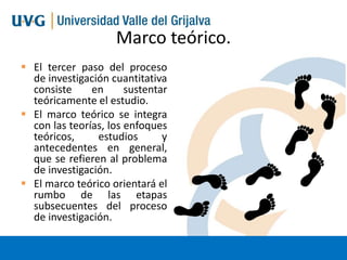 Marco teórico.
 El tercer paso del proceso
de investigación cuantitativa
consiste
en
sustentar
teóricamente el estudio.
 El marco teórico se integra
con las teorías, los enfoques
teóricos,
estudios
y
antecedentes en general,
que se refieren al problema
de investigación.
 El marco teórico orientará el
rumbo de las etapas
subsecuentes del proceso
de investigación.

 