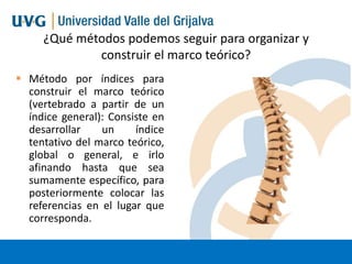 ¿Qué métodos podemos seguir para organizar y
construir el marco teórico?
 Método por índices para
construir el marco teórico
(vertebrado a partir de un
índice general): Consiste en
desarrollar
un
índice
tentativo del marco teórico,
global o general, e irlo
afinando hasta que sea
sumamente específico, para
posteriormente colocar las
referencias en el lugar que
corresponda.

 