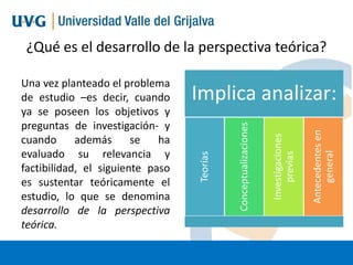 ¿Qué es el desarrollo de la perspectiva teórica?

Antecedentes en
general

Investigaciones
previas

Conceptualizaciones

Implica analizar:
Teorías

Una vez planteado el problema
de estudio –es decir, cuando
ya se poseen los objetivos y
preguntas de investigación- y
cuando
además
se
ha
evaluado su relevancia y
factibilidad, el siguiente paso
es sustentar teóricamente el
estudio, lo que se denomina
desarrollo de la perspectiva
teórica.

 