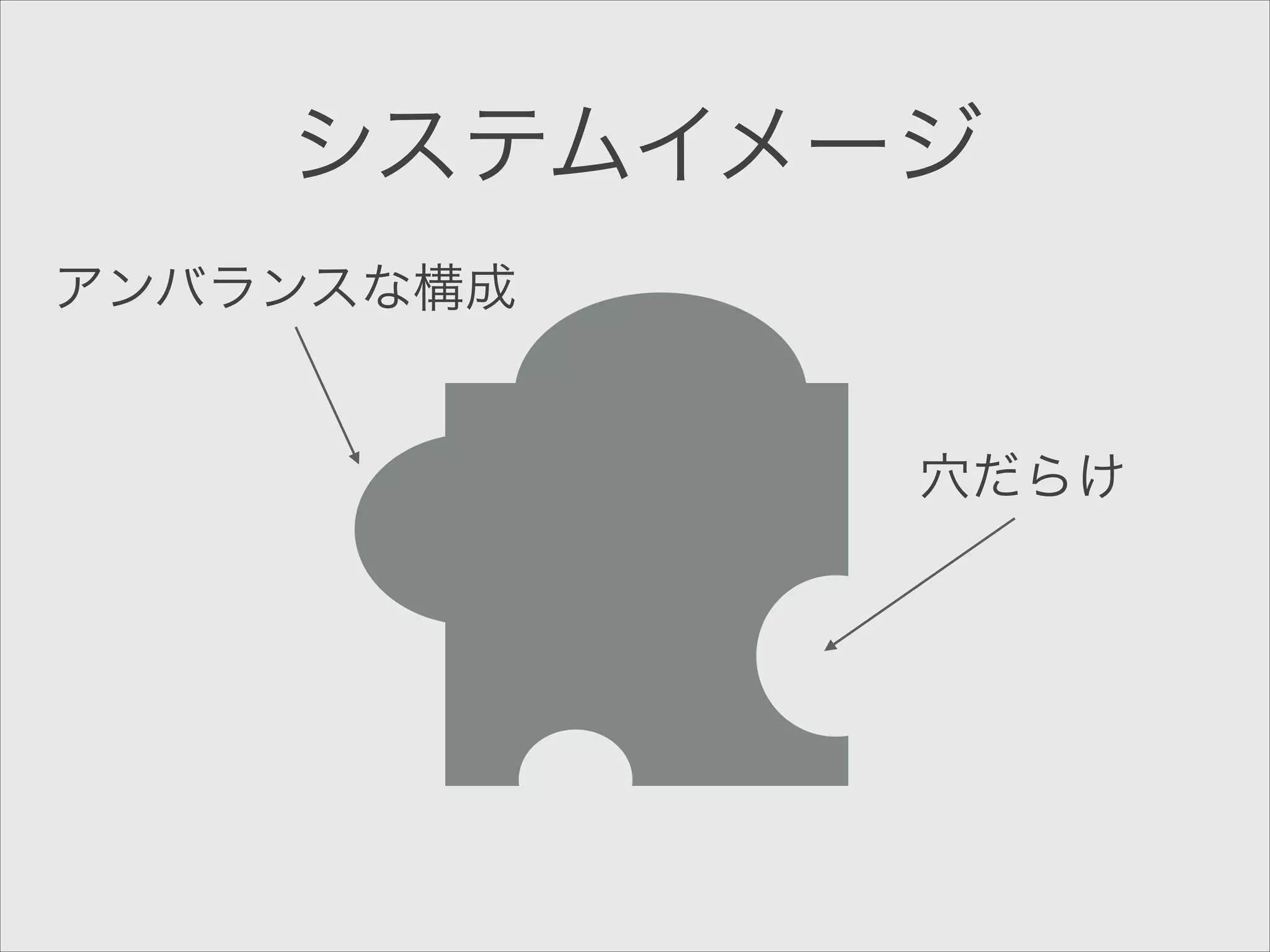 システムイメージ
アンバランスな構成
穴だらけ

 