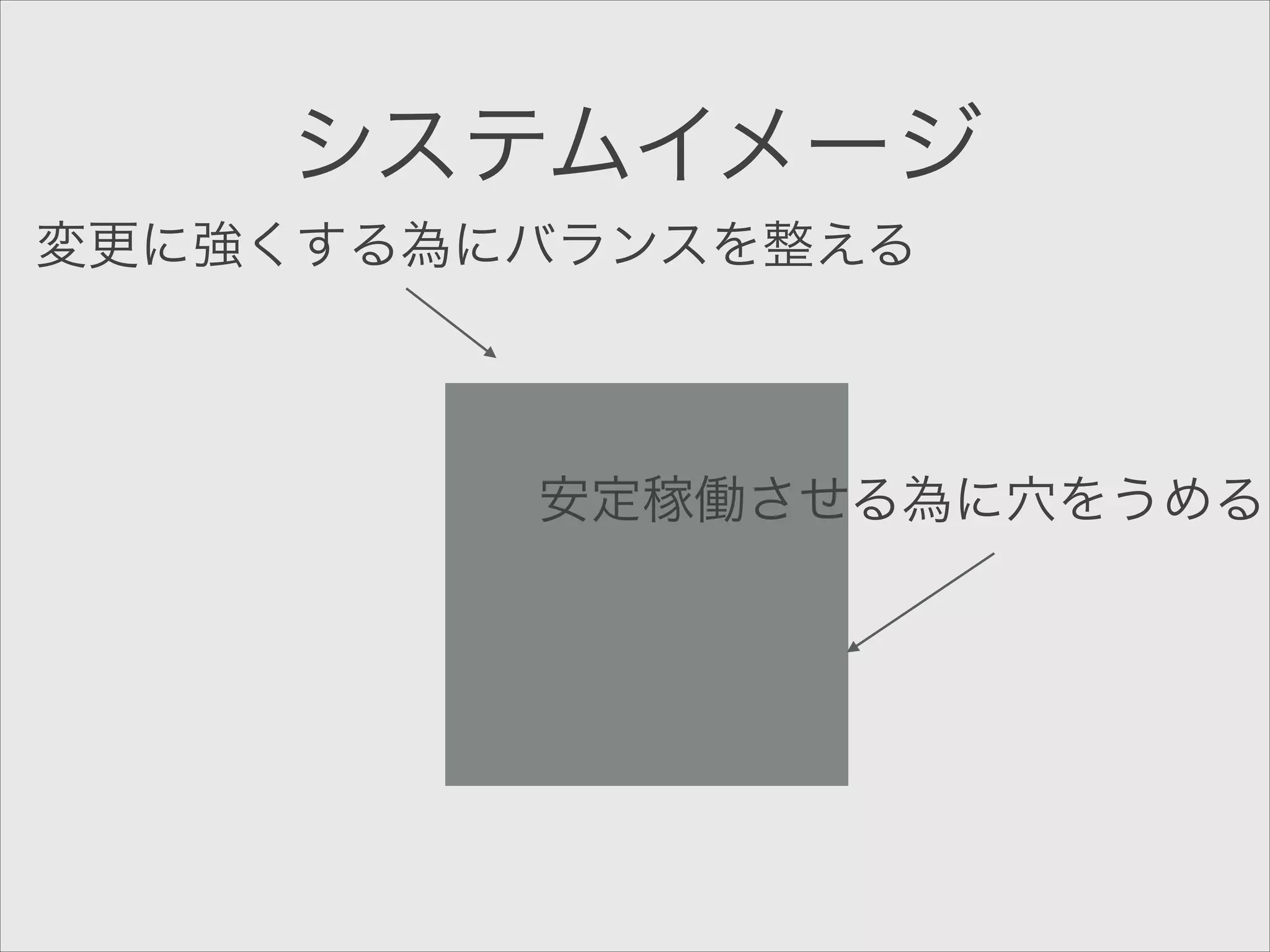 システムイメージ

変更に強くする為にバランスを整える

安定稼働させる為に穴をうめる

 