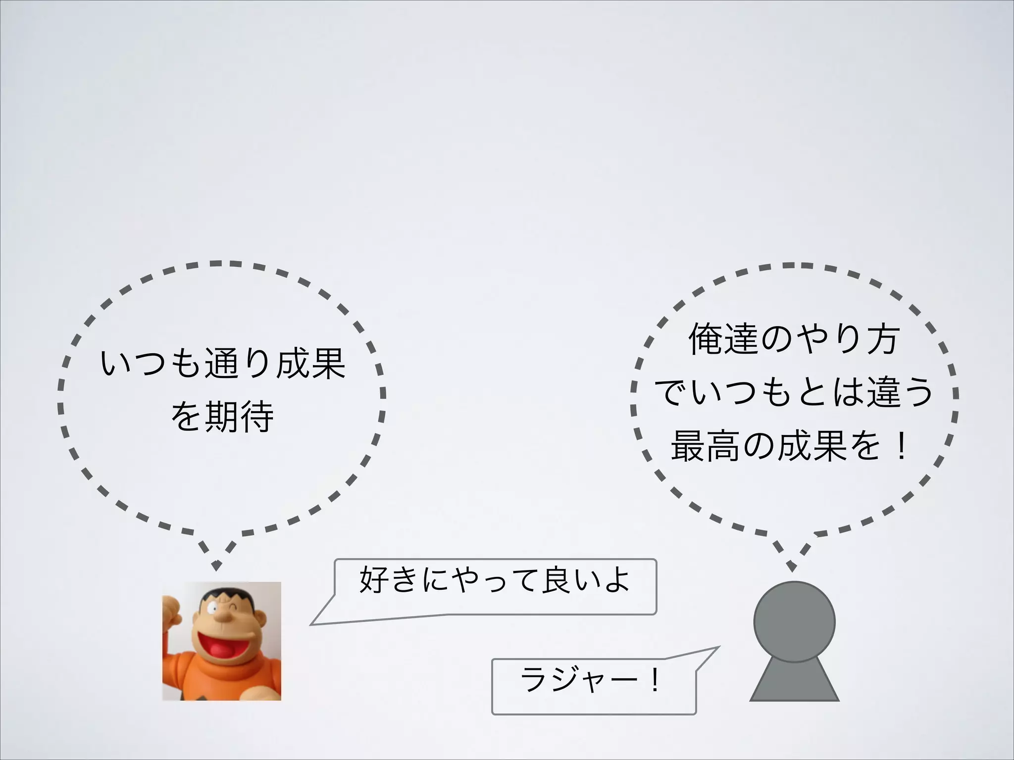 俺達のやり方
でいつもとは違う
最高の成果を！

いつも通り成果
を期待

好きにやって良いよ
ラジャー！

 