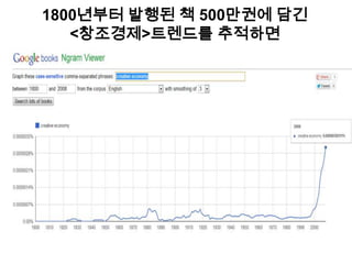 1800년부터 발행된 책 500만권에 담긴
<창조경제>트렌드를 추적하면

 