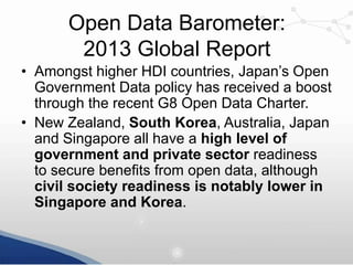 Open Data Barometer:
2013 Global Report
• Amongst higher HDI countries, Japan‟s Open
Government Data policy has received a boost
through the recent G8 Open Data Charter.
• New Zealand, South Korea, Australia, Japan
and Singapore all have a high level of
government and private sector readiness
to secure benefits from open data, although
civil society readiness is notably lower in
Singapore and Korea.

 