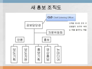 새 홍보 조직도

 