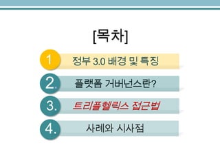 [목차]
1
.

정부 3.0 배경 및 특징

2.

플랫폼 거버넌스란?

3.

트리플헬릭스 접근법

4.

사례와 시사점

 
