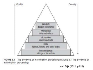 van Dijk (2012, p.220)

 