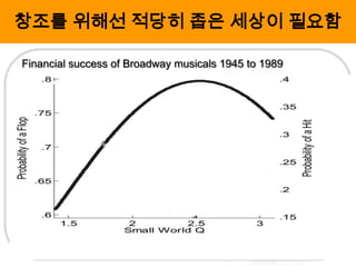 창조를 위해선 적당히 좁은 세상이 필요함
Financial success of Broadway musicals 1945 to 1989

 