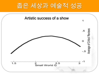 좁은 세상과 예술적 성공
Artistic success of a show

 