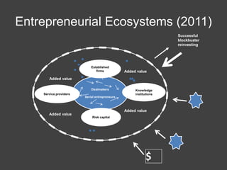 Entrepreneurial ecosystems
• Dynamic systems with heavy private
sector involvement
• Ecosystems build on local
geographica...