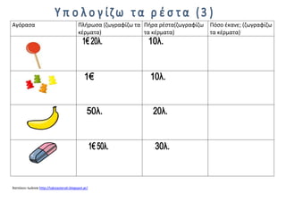 Αγόρασα

Πλήρωσα (ζωγραφίζω τα Πήρα ρέστα(ζωγραφίζω
κέρματα)
τα κέρματα)

Χατσίκου Ιωάννα http://taksiasterati.blogspot.gr/

Πόσο έκανε; (ζωγραφίζω
τα κέρματα)

 