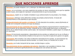 Escuchar: ya puede empezar a ver y distinguir los diferentes sonidos.
Imitar : en un principio, una mera repetición de sonidos sin tener consciencia de lo que ha repetido
y poco a poco, será capaz de reproducir conscientemente lo que ha escuchado.
Reproducir: repetir sin un modelo inmediato lo que anteriormente ha escuchado y ha imitado.
Reconocer: distinguir entre diferentes sonidos escuchados anteriormente. A través del
reconocimiento el niño identifica lo que escucha.
El descubrimiento del sonido y el silencio: El niño descubre los sonidos y asocia fácilmente el
sonido con la situación emotiva en la que se produce.
Descubrimiento de las cualidades del sonido. desarrollando progresivamente la identificación y
discriminación de los diferentes sonidos. Después de los 3 años puede discriminar un elemento
dentro de un determinado sonido (cama-casa). Así reconocerá melodías y podrá seguir el compás de
un ritmo fácil.
Altura: El movimiento ascendente y descendente de los sonidos se realizará con la voz, la flauta o
armónica; es decir instrumentos simples en los que se ve muy bien el paso de lo grave a lo agudo.
Intensidad: Para enseñar a los niños la diferente intensidad de los sonidos, se aprovecharan los
momentos en que se produzcan dichos sonidos: un trueno, lluvia, un frenazo de un coche
Duración: es el valor temporal de las cosas, sonidos largos o cortos.
Descubrimiento de las cualidades del silencio. Aprenden a ser sensibles al silencio. Esta
ejercitación contribuirá significativamente a la adquisición del sentido del orden.

 