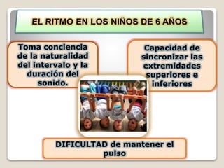 Toma conciencia
de la naturalidad
del intervalo y la
duración del
sonido.

Capacidad de
sincronizar las
extremidades
superiores e
inferiores

DIFICULTAD de mantener el
pulso

 