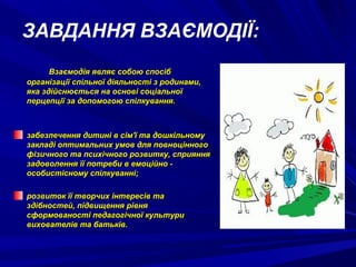 ЗАВДАННЯ ВЗАЄМОДІЇ:
Взаємодія являє собою спосіб
організації спільної діяльності з родинами,
яка здійснюється на основі соціальної
перцепції за допомогою спілкування.

забезпечення дитині в сім'ї та дошкільному
закладі оптимальних умов для повноцінного
фізичного та психічного розвитку, сприяння
задоволення її потреби в емоційно особистісному спілкуванні;
розвиток її творчих інтересів та
здібностей, підвищення рівня
сформованості педагогічної культури
вихователів та батьків.

 