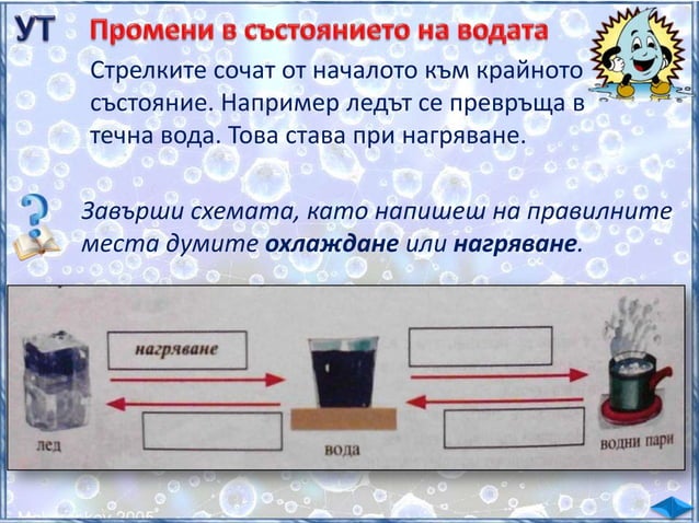 Трите състояния на водата - ЧП, 3 клас, Булвест