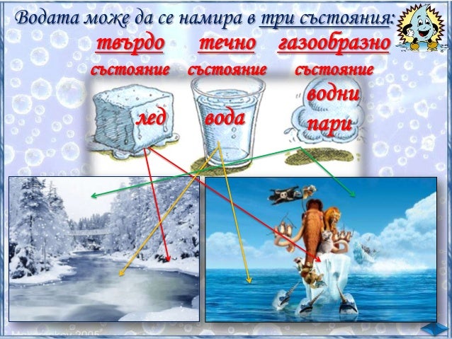Трите състояния на водата - ЧП, 3 клас, Булвест