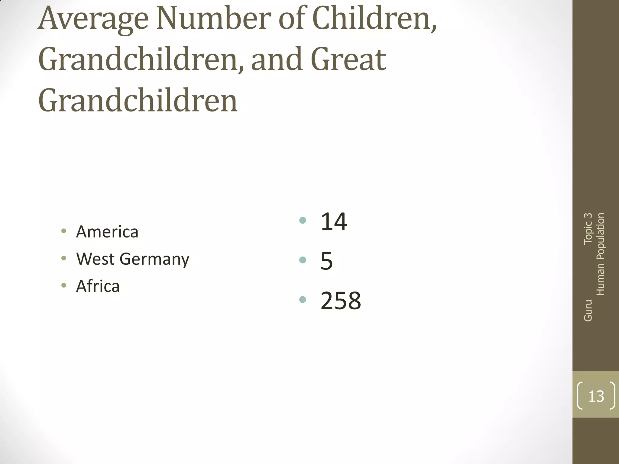 • 14
• 5
• 258

Guru

• America
• West Germany
• Africa

Topic 3
Human Population

Average Number of Children,
Grandchildren, and Great
Grandchildren

13

 