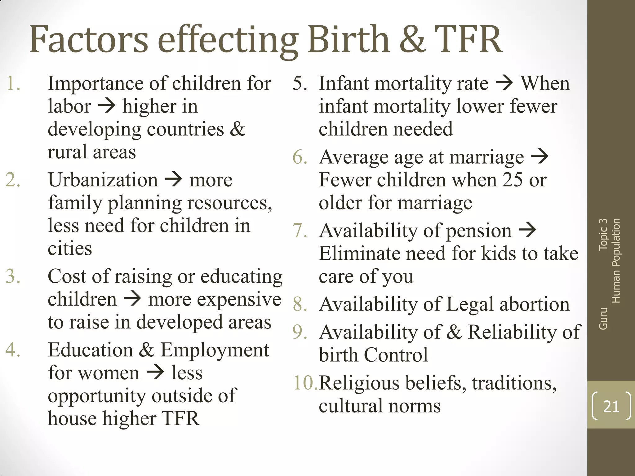 2.

3.

4.

Importance of children for
labor  higher in
developing countries &
rural areas
Urbanization  more
family planning resources,
less need for children in
cities
Cost of raising or educating
children  more expensive
to raise in developed areas
Education & Employment
for women  less
opportunity outside of
house higher TFR

5. Infant mortality rate  When
infant mortality lower fewer
children needed
6. Average age at marriage 
Fewer children when 25 or
older for marriage
7. Availability of pension 
Eliminate need for kids to take
care of you
8. Availability of Legal abortion
9. Availability of & Reliability of
birth Control
10.Religious beliefs, traditions,
cultural norms

Guru

1.

Topic 3
Human Population

Factors effecting Birth & TFR

21

 