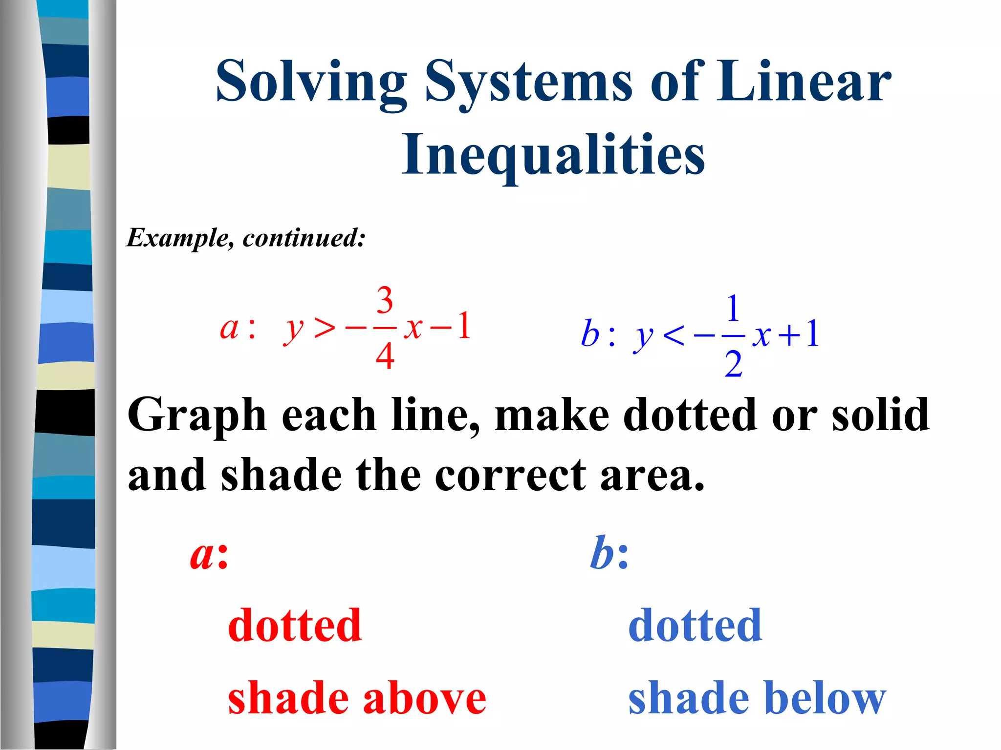 Solving Systems of Linear
Inequalities
Example, continued:
3
a : y > − x −1
4
1
b : y < − x +1
2
Graph each line, make dotted or solid
and shade the correct area.
a:
dotted
shade above
b:
dotted
shade below