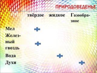 твёрдое

жидкое

Газообразное

Мел
Железный
гвоздь
Вода
Духи

 