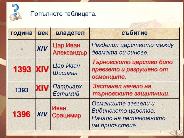 Залезът на Второто българско царство - ЧО, 3 клас, Булвест