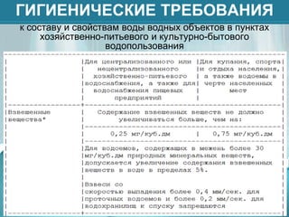 ГИГИЕНИЧЕСКИЕ ТРЕБОВАНИЯ
к составу и свойствам воды водных объектов в пунктах
хозяйственно-питьевого и культурно-бытового
водопользования

 