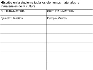 Elementos Inmateriales 3.1 sociedad y cultura | PPTX