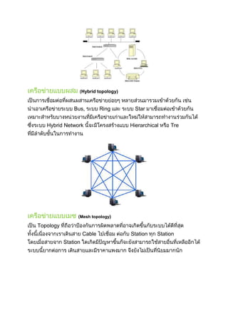 Hybrid topology)

Bus,

Ring

Hybrid Network

Star
Hierarchical

Tre

Mesh topology)

Topology
Cable
Station

Station

Station

 