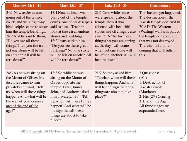 Synoptic Gospels Comparison Chart