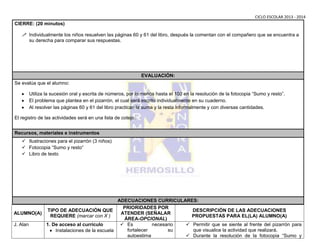 CICLO ESCOLAR 2013 - 2014

CIERRE: (20 minutos)
 Individualmente los niños resuelven las páginas 60 y 61 del libro, después la comentan con el compañero que se encuentra a
su derecha para comparar sus respuestas.

EVALUACIÓN:
Se evalúa que el alumno:
Utiliza la sucesión oral y escrita de números, por lo menos hasta el 100 en la resolución de la fotocopia “Sumo y resto”.
El problema que plantea en el pizarrón, el cual será escrito individualmente en su cuaderno.
Al resolver las páginas 60 y 61 del libro practican la suma y la resta informalmente y con diversas cantidades.
El registro de las actividades será en una lista de cotejo.
Recursos, materiales e instrumentos
 Ilustraciones para el pizarrón (3 niños)
 Fotocopia “Sumo y resto”
 Libro de texto

ADECUACIONES CURRICULARES:
OBSERVACIONESPOR
PRIORIDADES E IMPREVISTOS:
TIPO DE ADECUACIÓN QUE
DESCRIPCIÓN DE LAS ADECUACIONES
ALUMNO(A)
ATENDER (SEÑALAR
REQUIERE (marcar con X )
PROPUESTAS PARA EL(LA) ALUMNO(A)
ÁREA-OPCIONAL)
J. Alan
1. De acceso al currículo
 Es
necesario
 Permitir que se siente al frente del pizarrón para
fortalecer
su
que visualice la actividad que realizará.
Instalaciones de la escuela
autoestima
 Durante la resolución de la fotocopia “Sumo y

 