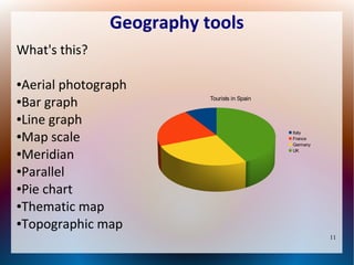 Geography tools
What's this?
Aerial photograph
●Bar graph
●Line graph
●Map scale
●Meridian
●Parallel
●Pie chart
●Thematic map
●Topographic map
●

Tourists in Spain

Italy
France
Germany
UK

11

 