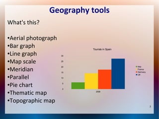 Geography tools
What's this?
Aerial photograph
●Bar graph
●Line graph
●Map scale
●Meridian
●Parallel
●Pie chart
●Thematic map
●Topographic map
●

Tourists in Spain
30
25
Italy
France
Germany
UK

20
15
10
5
0
2008

5

 