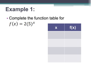 Example 1:
• Complete the function table for

x

f(x)

 