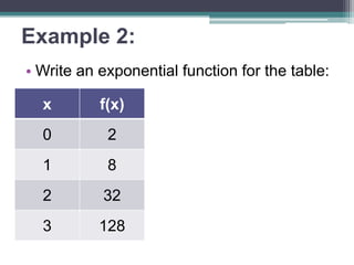 Example 2:
• Write an exponential function for the table:

x

f(x)

0

2

1

8

2

32

3

128

 