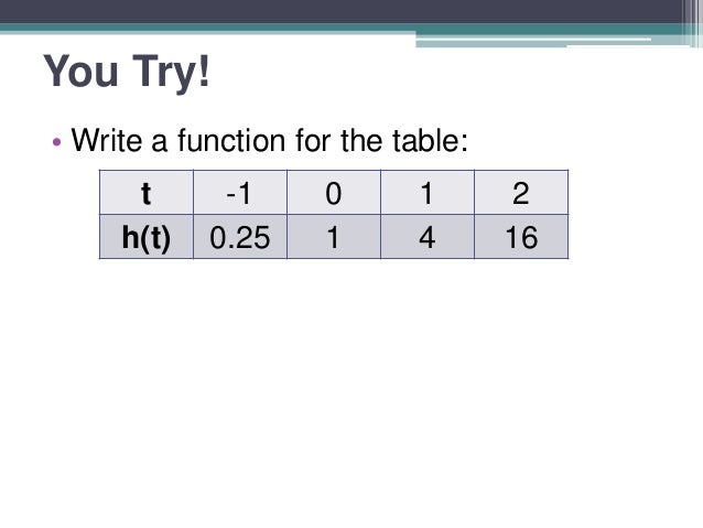 3.2 exponential function tables