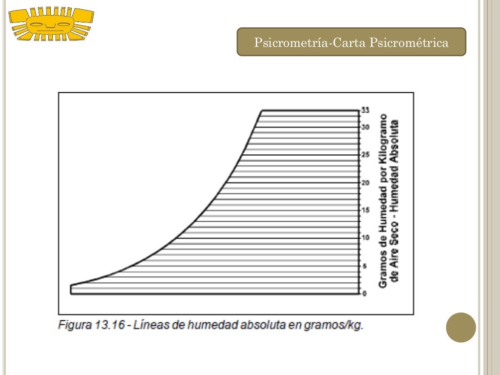 3. psicrometria jm