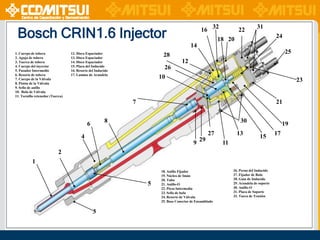 Bosch CRIN1.6 Injector

16

32

22

31
24

18 20
14

1. Cuerpo de tobera
2. Aguja de tobera
3. Tuerca de tobera
4. Cuerpo del inyector
5. Pasador Intermedio
6. Resorte de tobera
7. Cuerpo de la Válvula
8. Pistón de la Válvula
9. Sello de anillo
10. Bola de Válvula
11. Tornillo retenedor (Tuerca)

12. Disco Espaciador
13. Disco Espaciador
14. Disco Espaciador
15. Placa del Inducido
16. Resorte del Inducido
17. Lamina de Arandela

25

28
12
26
10

23

7

21

8

6

30
27

4
9

29

13

19
15

11

2
1

5

3

18. Anillo Fijador
19. Núcleo de Imán
20. Tubo
21. Anillo-O
22. Pieza Intermedia
23. Sello de bola
24. Resorte de Válvula
25. Base Conector de Ensamblado

26. Perno del Inducido
27. Fijador de Bola
28. Guía de Inducido
29. Arandela de soporte
30. Anillo-O
31. Placa de Soporte
32. Tueca de Tensión

17

 