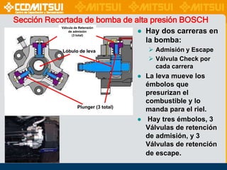 Sección Recortada de bomba de alta presión BOSCH
Válvula de Retensión
de admisión
(3 total)

Lóbulo de leva

Plunger (3 total)

● Hay dos carreras en
la bomba:
 Admisión y Escape
 Válvula Check por
cada carrera

● La leva mueve los
émbolos que
presurizan el
combustible y lo
manda para el riel.
● Hay tres émbolos, 3
Válvulas de retención
de admisión, y 3
Válvulas de retención
de escape.

 