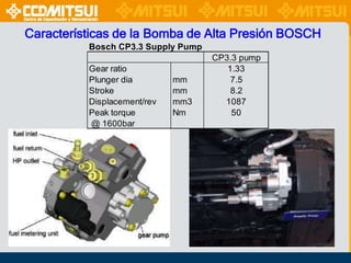 Características de la Bomba de Alta Presión BOSCH
Bosch CP3.3 Supply Pump
Gear ratio
Plunger dia
Stroke
Displacement/rev
Peak torque
@ 1600bar

mm
mm
mm3
Nm

CP3.3 pump
1.33
7.5
8.2
1087
50

 