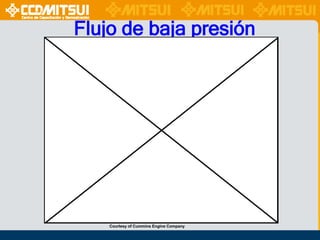 Flujo de baja presión

Courtesy of Cummins Engine Company

 